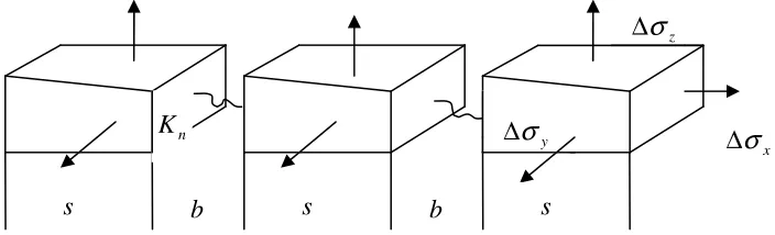 Fig. 1 Coupling Models of Three-dimensional Fracture Rock and Stress 