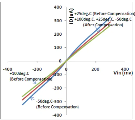 Fig.15 is used to get the bits A flash Analog-to-digtal converter (ADC) as shown in B ,2B1 (for T>25deg.C) and the bits B2P,B1P(for T<25deg.C) from the drop VR which varies with respect to temperature