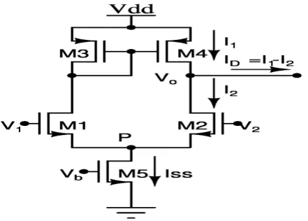 Figure 1.  The Conventional Source-coupled pair – (Single ended output). V1=Vcm+Vin/2 and V2=Vcm-Vin/2 ; Vin=V1-V2
