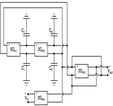 Figure 11.  A second order Gm-C Bandpass Filter using fully differential transconductors 