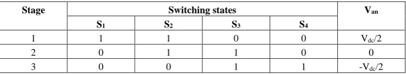 Table 2.1: 3-level diode clamped multilevel inverter switching configuration 