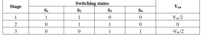 Table 2.3: 3-level capacitor clamped multilevel inverter switching configuration 