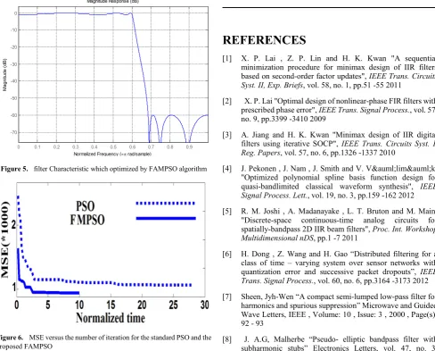 Figure 5.  filter Characteristic which optimized by FAMPSO algorithm 