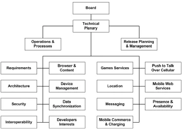 Fig. 1.  Intelligent Network Conceptual Model [8] 