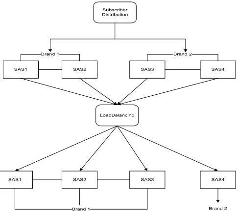 Fig. 6 The Project Implementation Method 
