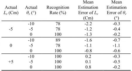 Table 1 also lists the mean estimation error of the lateral 