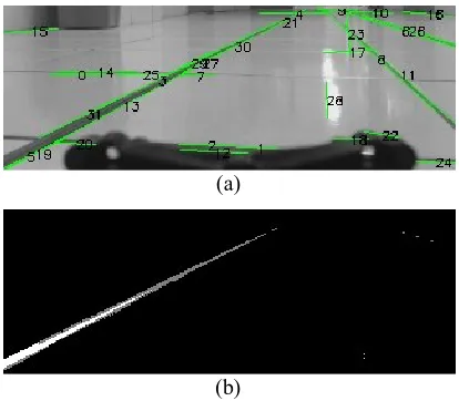 Fig. 7. A sample case when (a) the algorithm managed to detect line segments at the far right lane marking position, but (b) unable to detect enough color feature at the far right lane marking