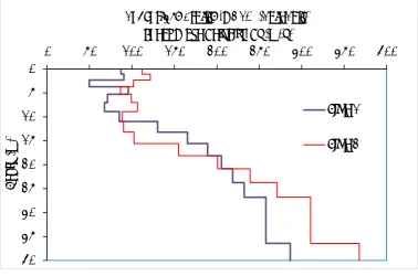 Figure 4. 1-D shear velocity model for soft soil.  