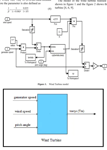 Figure 1.  Wind Turbine model 