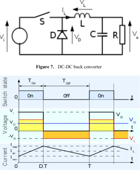 Figure 7.  DC-DC buck converter 