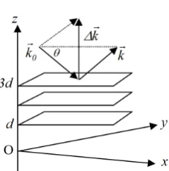 Figure 5. Angle of deflection.  