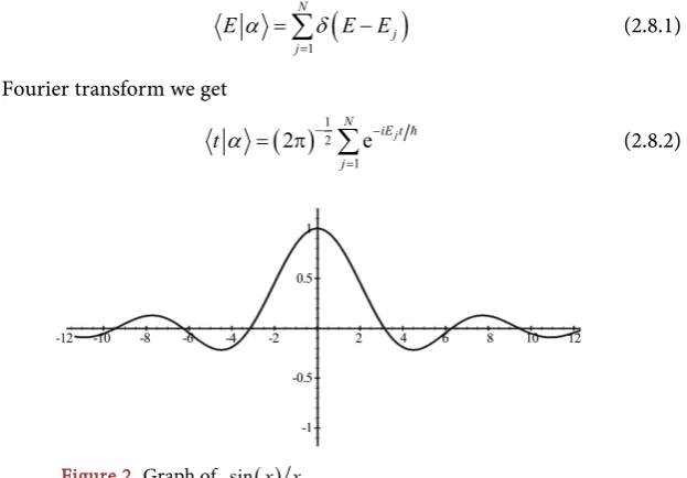 Figure 2. Graph of sin x( )x . 