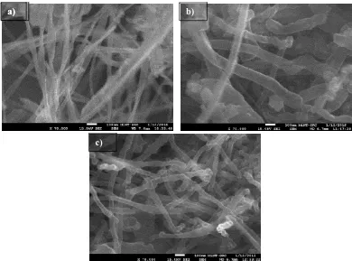 Figure 3: SEM micrograph of carbon nanostructures synthesized from PET at different CVD temperature a) 700ºC, b) 800ºC and c) 900ºC