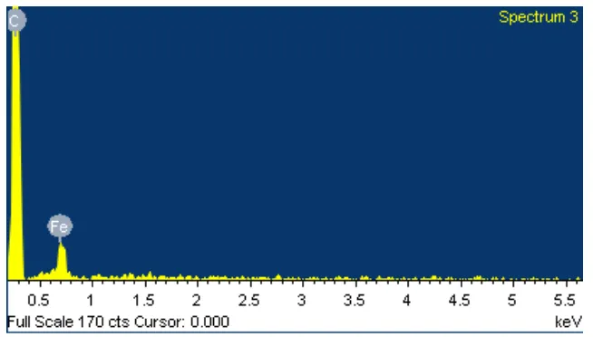 Figure 5: EDS analysis of carbon nanostructures synthesized from PET at 700ºC. 