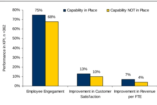 Figure 5: Targeted Learning for Low Performers 