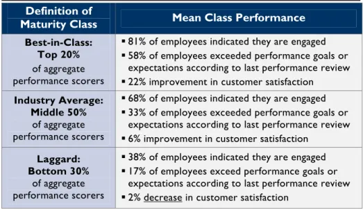 Table 1: Top Performers Earn Best-in-Class Status  Definition of 