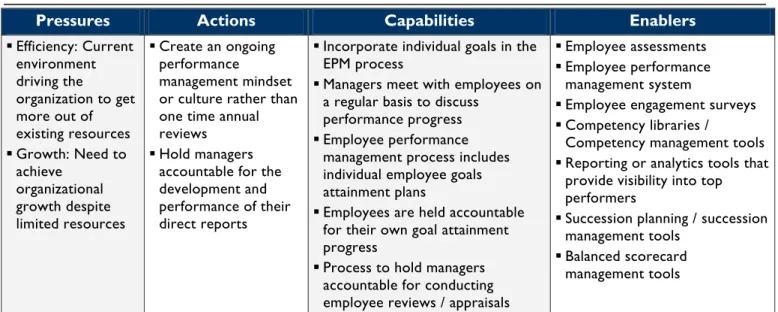 Table 2: The Best-in-Class PACE Framework 