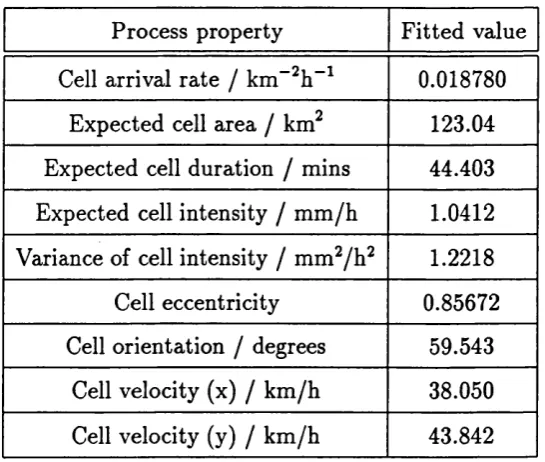 Table 7.1: Fit 1: Fitted and observed values. Objective function= 0.011403.