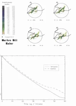 Figure 3.1: Validation of Taylor’s hypothesis for the storm  of 25th December 1994. 