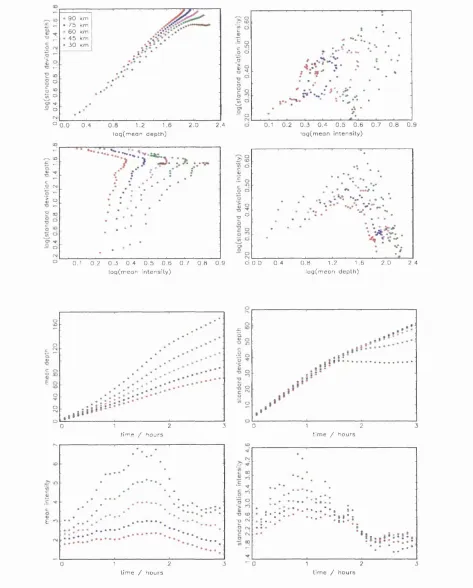 Figure 3.3: Depth analysis carried out on a sequence of images from the storm  of 