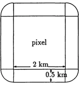 Figure 4.4: Area^ for a 2 km x 2 km pixel and a circular cell of radius 0.5 km