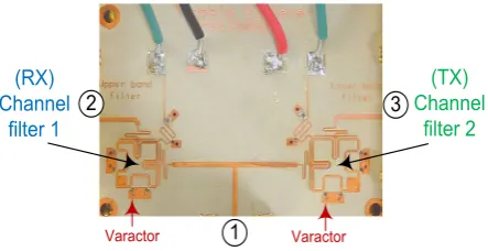 Figure 4.  Photograph of fabricated tunable diplexer 
