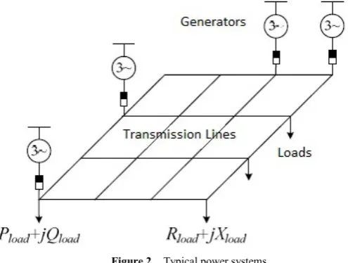 Figure 2.  Typical power systems 