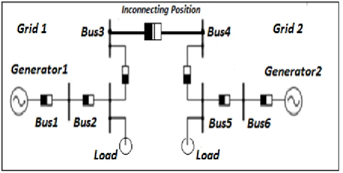 Figure 3.  connecting position of grids 