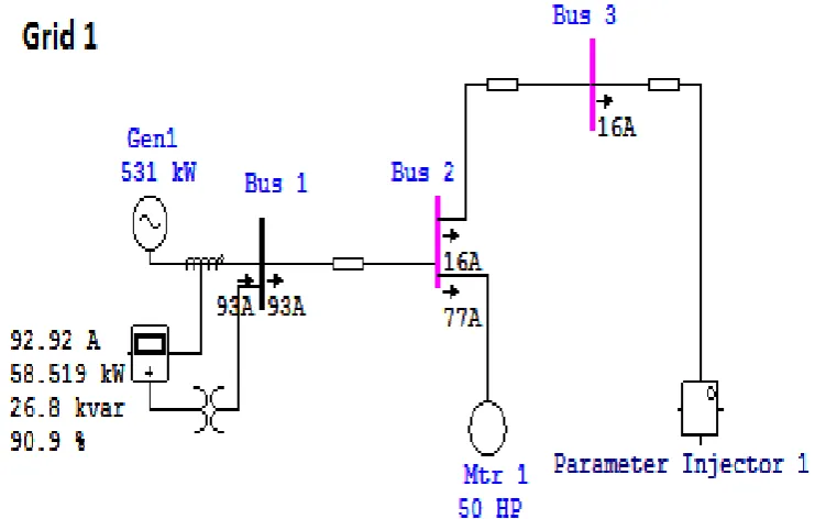 Table.1.  complete power system analysis 
