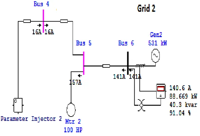 Figure 9.  Analysis result of Grid 2 