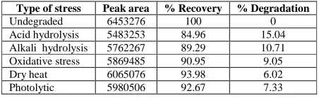 Table 2: Precision and accuracy   