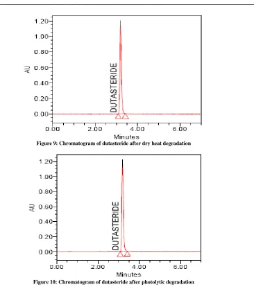 Figure 10: Chromatogram of dutasteride after photolytic degradation  