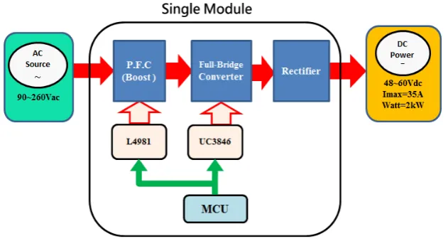 Figure 1.  Single module charging system architecture. 