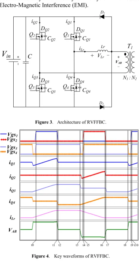 Figure 3.  Architecture of RVFFBC. 