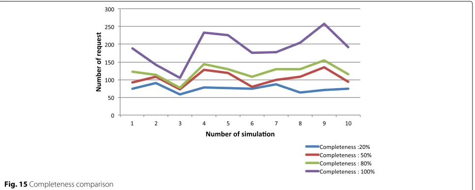 Fig. 14 Comparison of Privacy Guard Manager and Kapuer