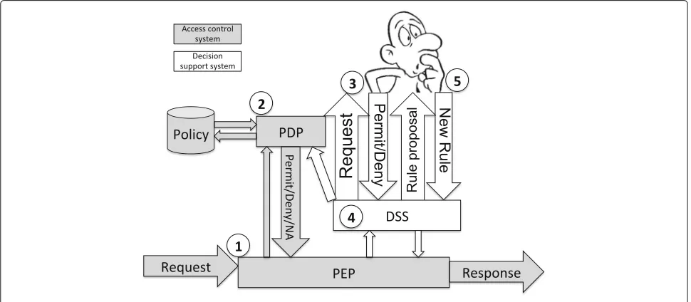 Fig. 1 The architecture of Kapuer