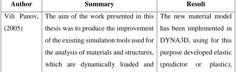 Table 2.1 Summary of the Previous Research works related Modelling Constitutive 