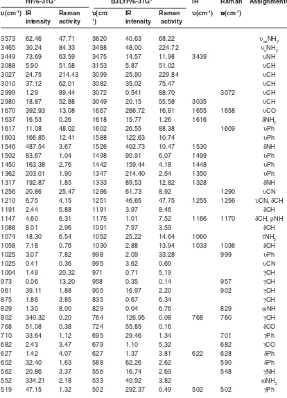 Table 1: Calculated wavenumbers (scaled), observed IR and Raman bands and assignments