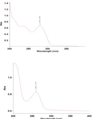 Table No.1 --Calibration data forEmitricitabine 