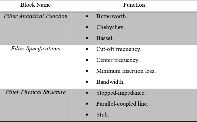 Table 2.2: Blocks functionalities. 