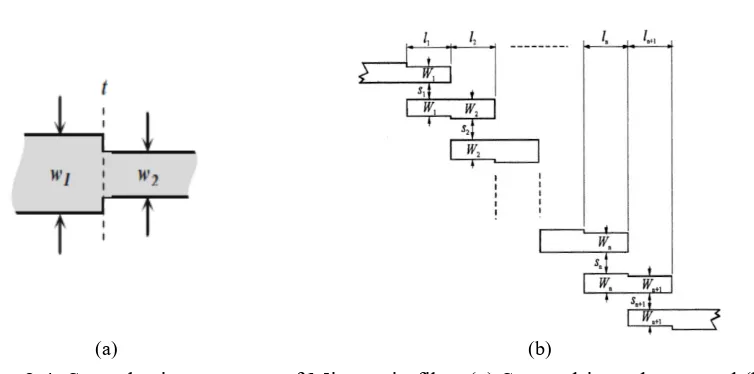 Figure 2.4: Some basic structures of Microstrip filter (a) Stepped-impedance, and (b) 