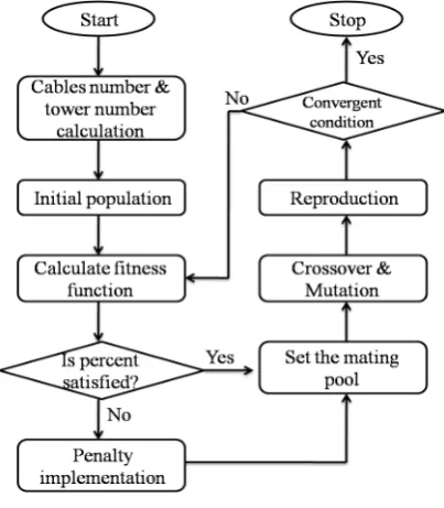 Figure 2.  Flowchart of the proposed algorithm 
