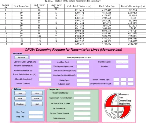 Table 3.  Details of the output parameters for case study 