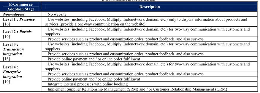 Figure 1.  Business Environment Component (Jain, 2009) 
