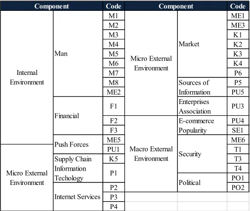 TABLE VII F ME2
