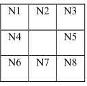 Fig 2. The 8 neighbor pixels are searched for any connected pixels with binary intensity of one