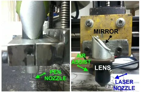Fig. 5 The head was mounted along the Z axis. From left to right: impact-engraver-pen and mirror-lens