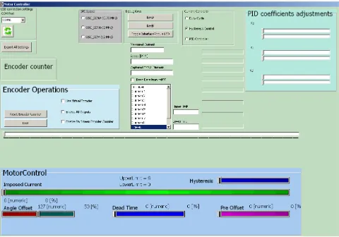 Figure 11.  The GUI of the control system 