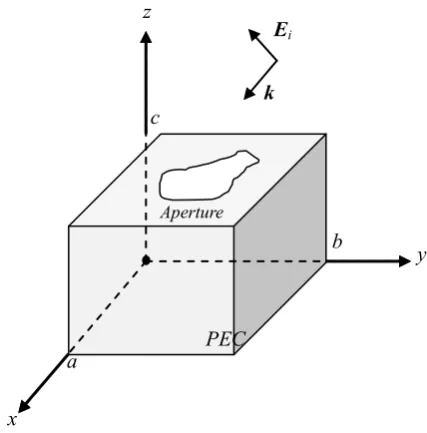 Figure 2.  Geometry of equivalent problem as shown in Figure 1 with arbitrarily shaped aperture replaced by an equivalent magnetic current density 