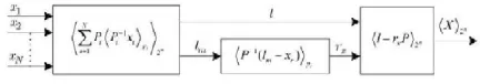 Figure 1 The block diagram for the N LSBs conversion 